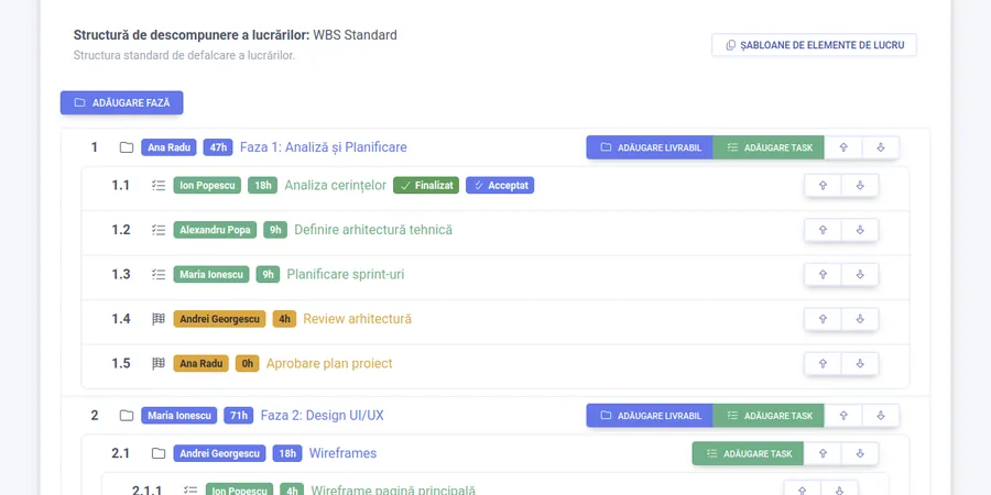 Product dashboard overview