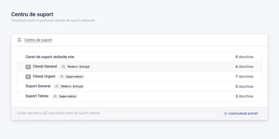 Team collaboration view