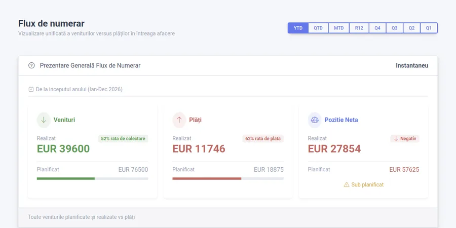 Analytics and reporting dashboard