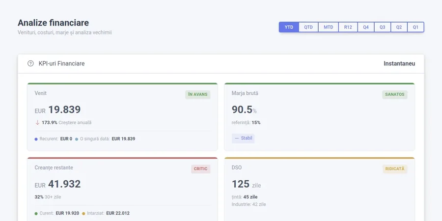 Budget tracking and EVM metrics