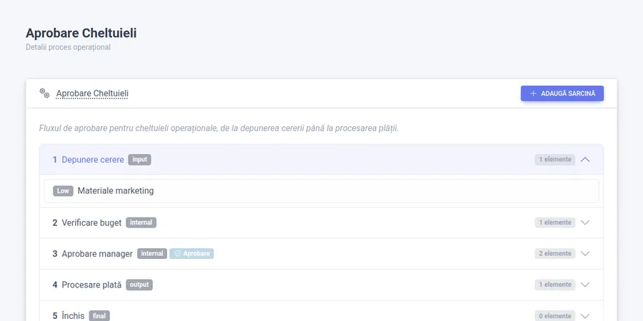 Operational processes with stages and approvals