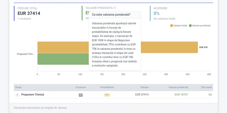 Sales forecast and analytics